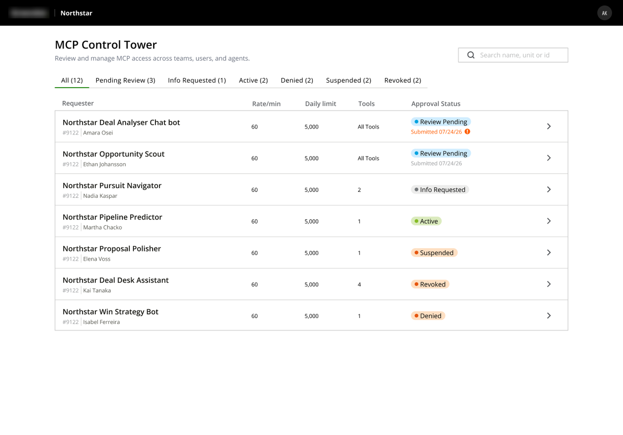 Northstar's MCP Control Tower showing requester rows with rate limits, daily limits, tool counts, and approval statuses like Review Pending, Active, Suspended, Revoked, and Denied
