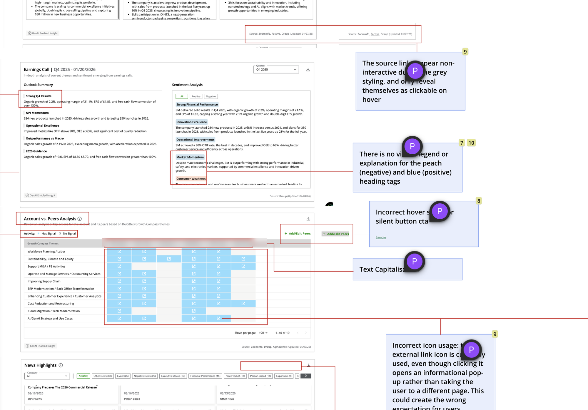 A page from the audit, annotated screens showing issue markers, next to the issue-tracking table with severity, effort, and status columns; peer account names in the table are blurred