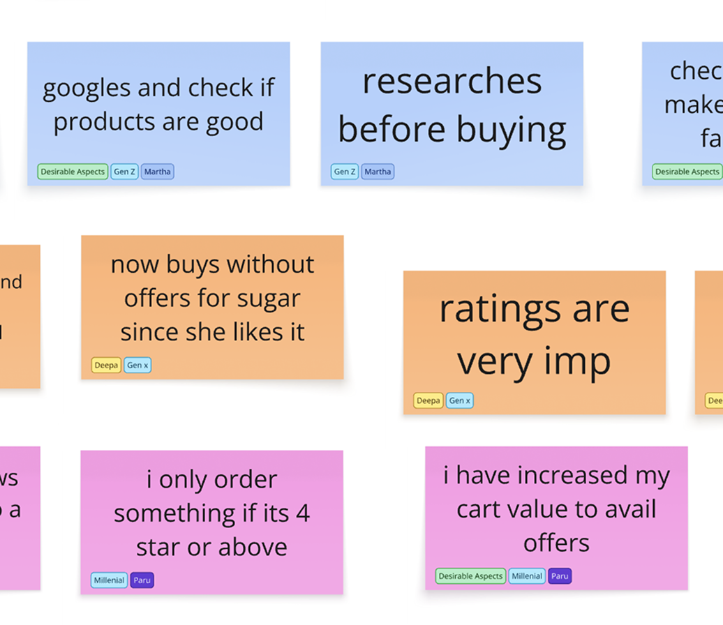 Affinity mapping sticky notes clustered by theme, tagged with persona names
